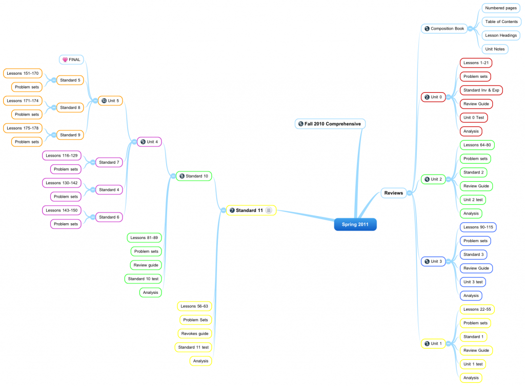 Spring 2011 Chemistry Roadmap