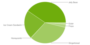 AndroidPlatformChart