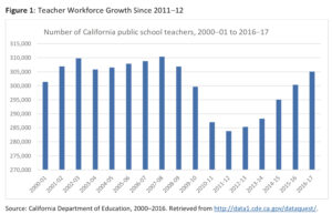Technical Report: Teacher Shortages in California