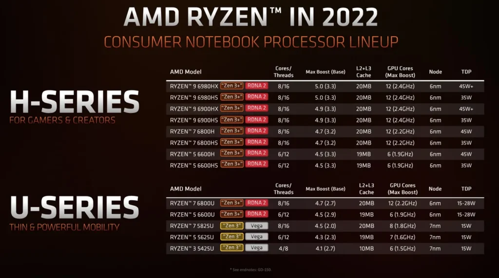 AMD-Ryzen-In-2022-1024x571.webp
