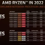 AMD Unveils New Ryzen Mobile Processors