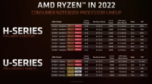 AMD Unveils New Ryzen Mobile Processors